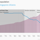 Image for article titled Lee Kuan Yew’s Singapore, charted